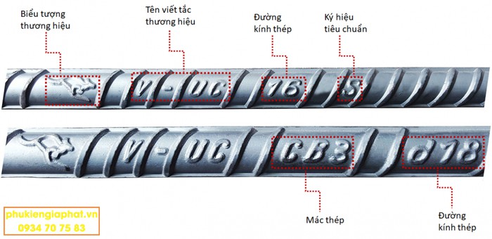 Mac thep xay dung la gi