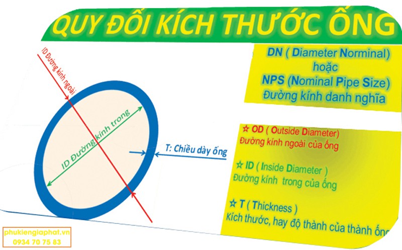 Quy đổi kích thước Inch sang mm