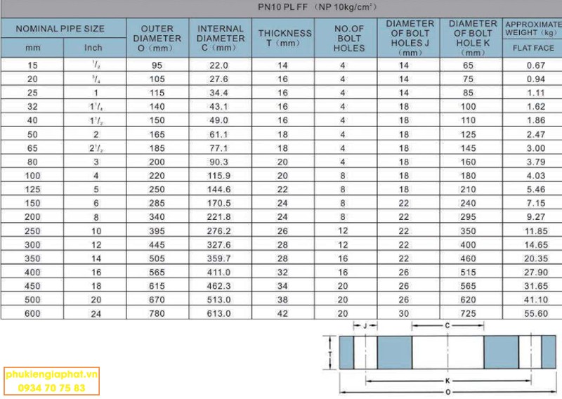 Dimension DIN PN10 PL FF