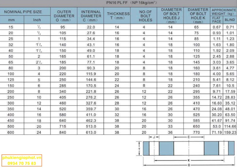 Dimension DIN PN16 PL FF