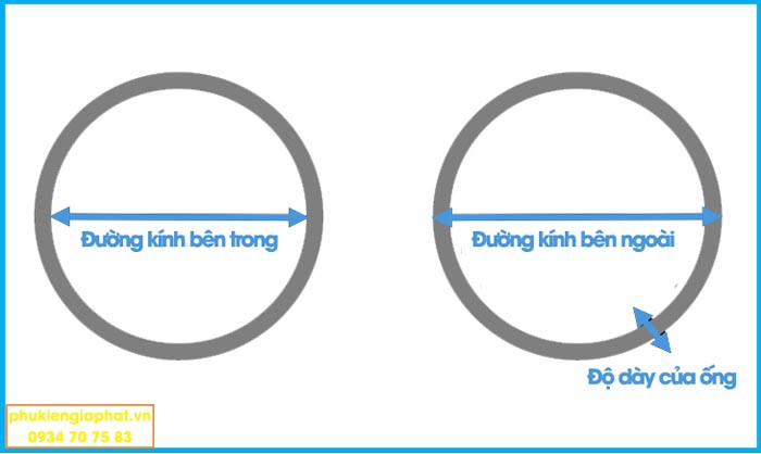 ky hieu la gi dn inch la gi cac loai don vi Copy