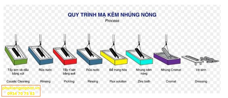 Quy trình mạ kẽm