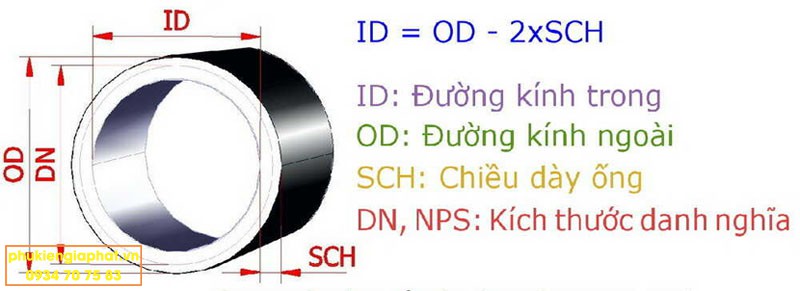 Bang tra kich thuoc ong thep
