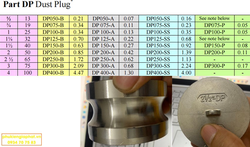Dimension camlock type Dust plug Sus304