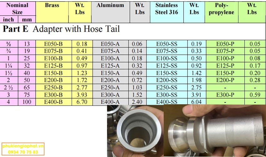 Dimension camlock coupling Inox 304 type E