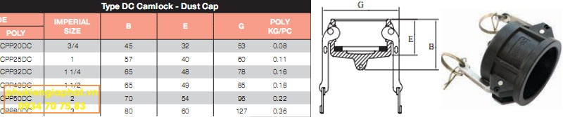 Dimensions camlock part DC Poly