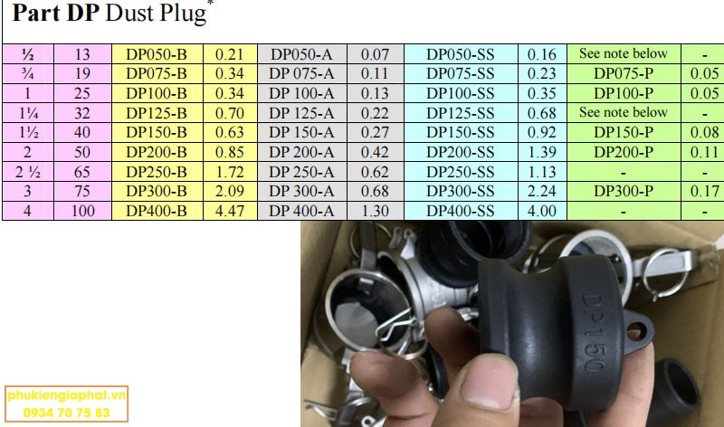 Dimension coupling camlock type DP Poly