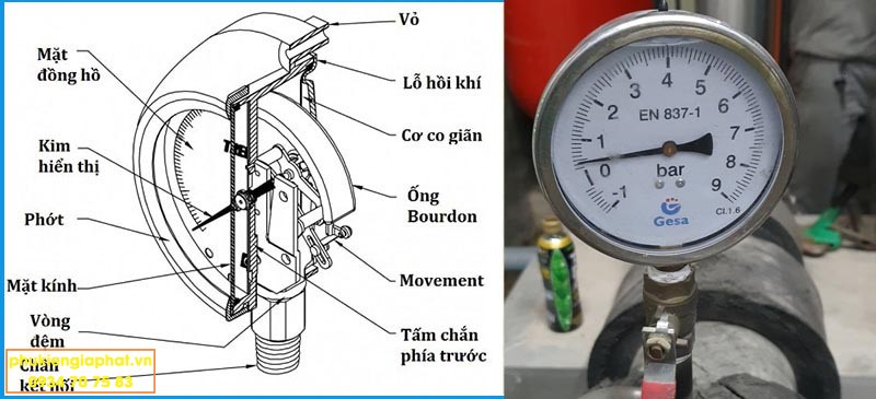 Cau tao cua dong ho do 1 kim chan ren inox