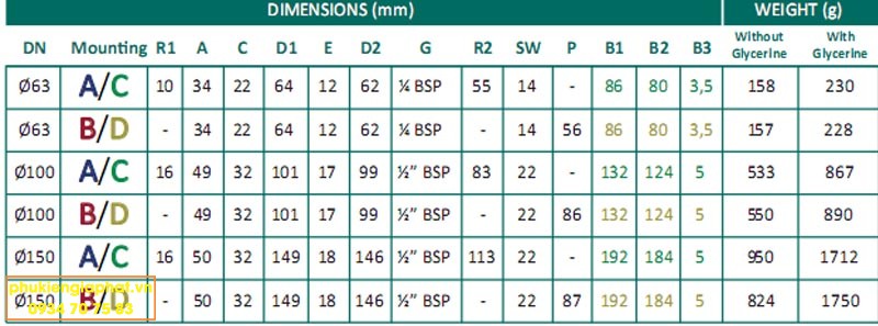 Dimension Pressure Gague Gase