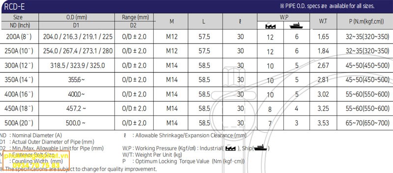 Dimension RCD E YN Coupling Korea