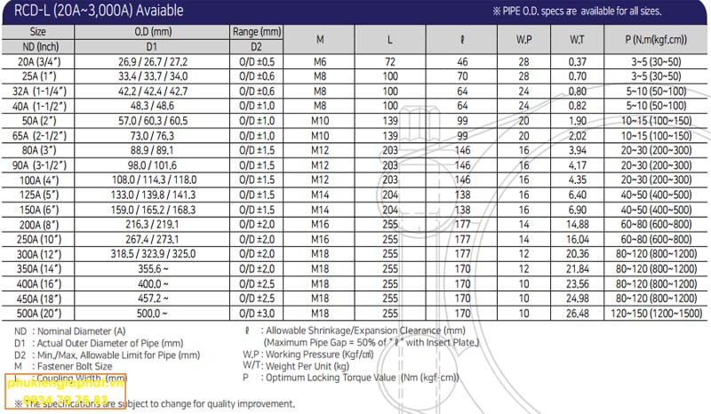 Dimension RCD L YN Coupling