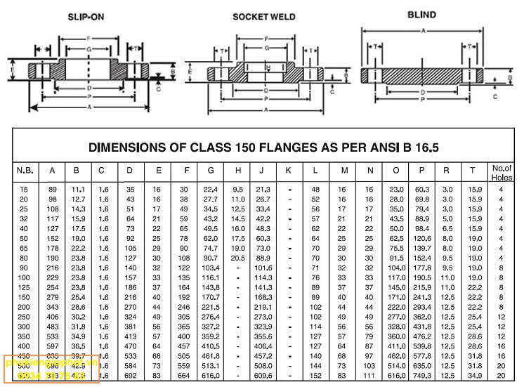 tieu chuan mat bich jis din ansi cac loai flanged standard ansi 150