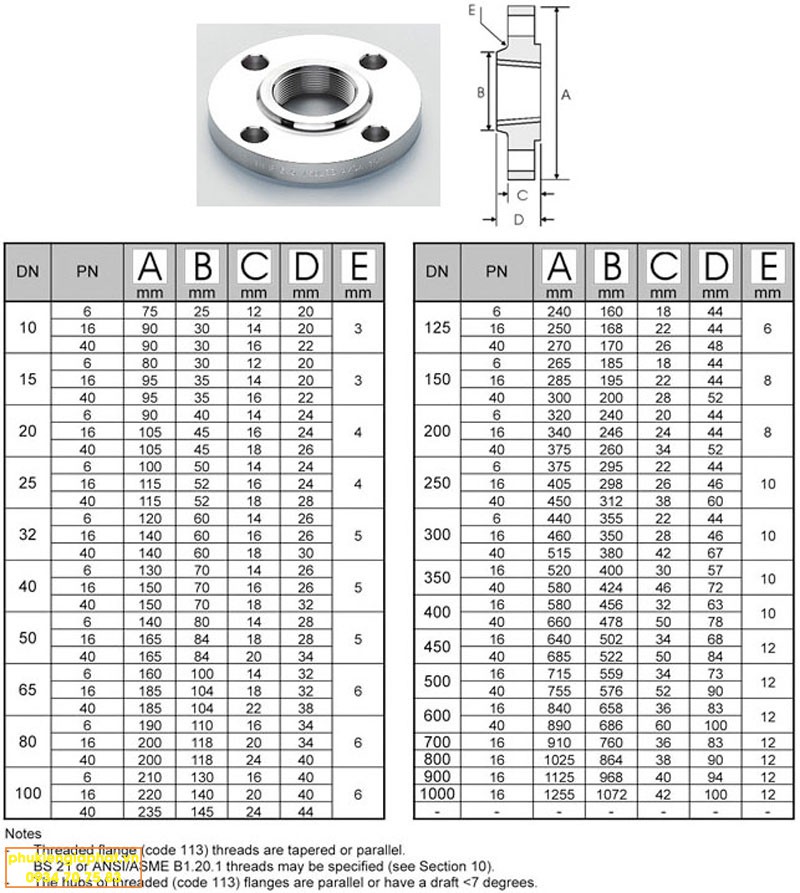 BS4504 threaded flanges dimn