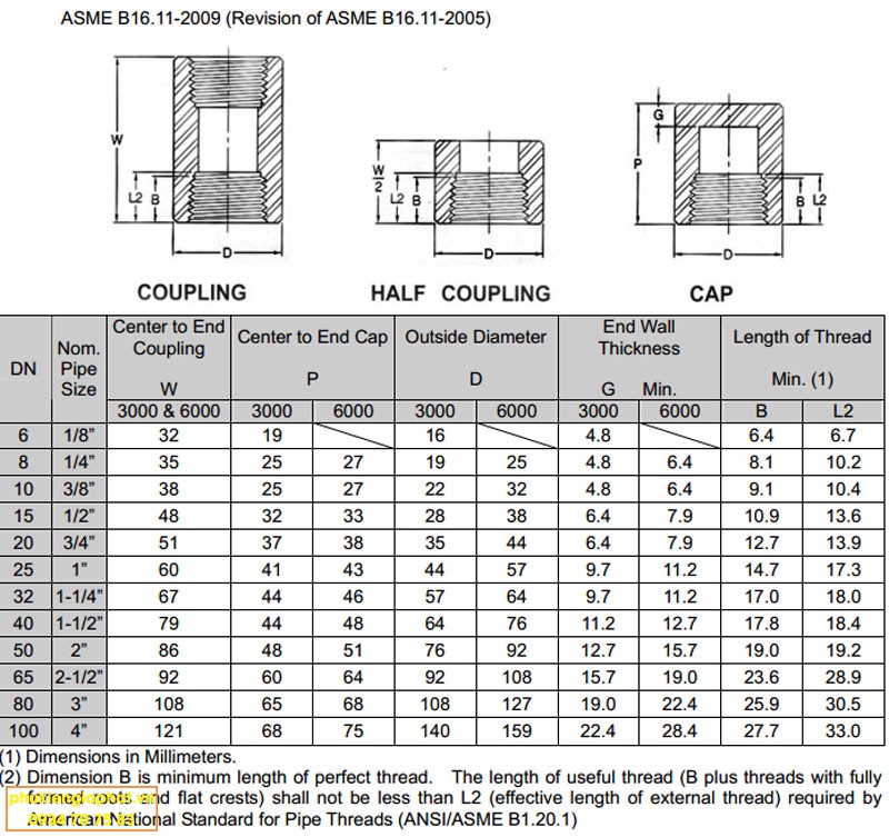 Dimension Full coupling #6000