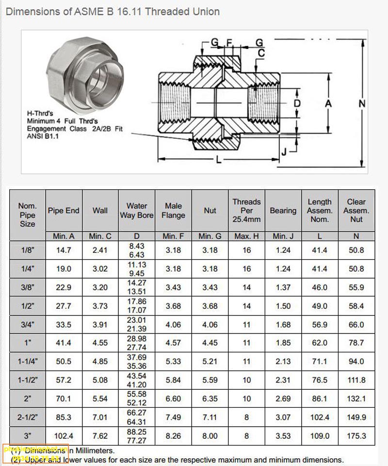 Thông số kỹ thuật rắc co áp lực