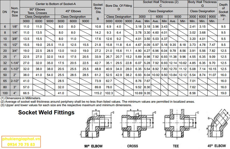 Dimension Croos socket weld