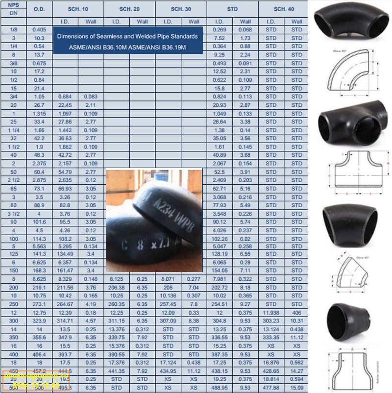 Dimension Seamless Welded pipe ASME A234