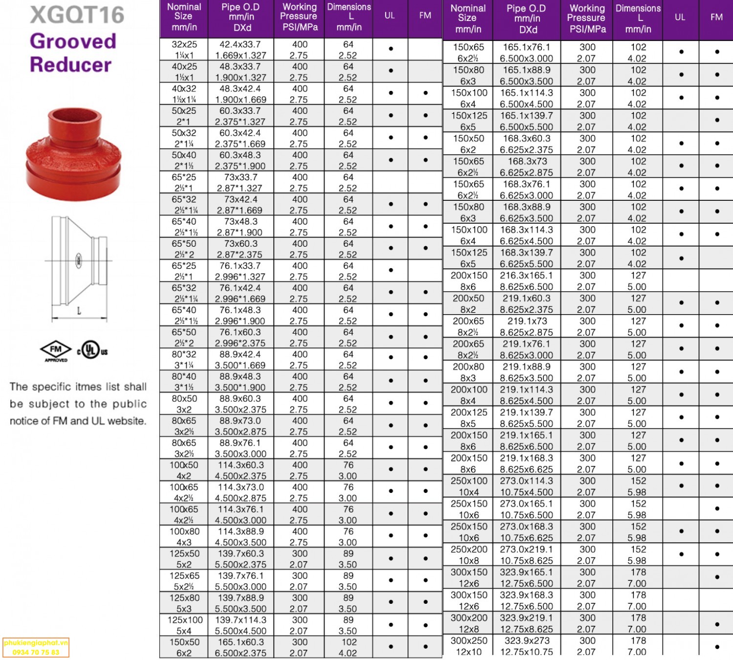 Dimension Grooved reducer coupling