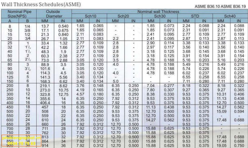 Dimension Wall Thickness ASM B16 9