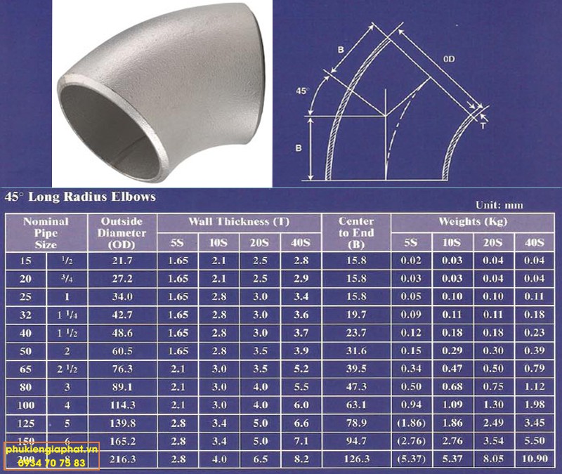 Thông số kỹ thuật Co 45