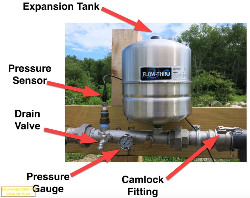 Camlock couplings