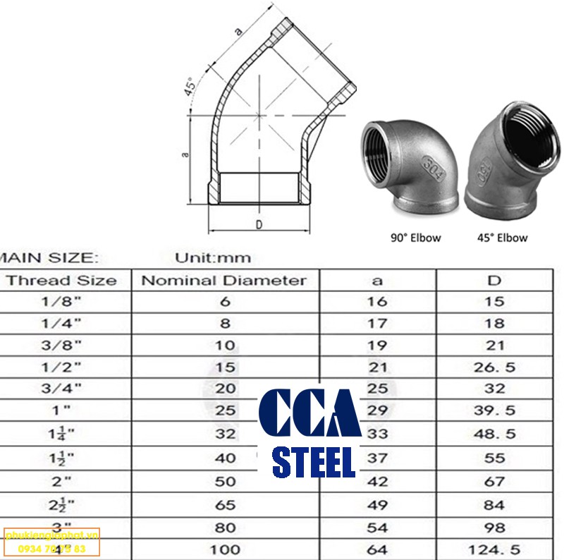 Thông số kỹ thuật co lơi ren inox