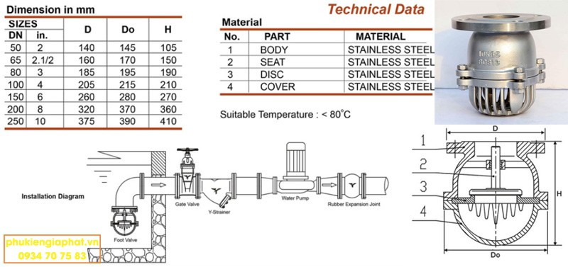 Cấu tạo Foot Valve