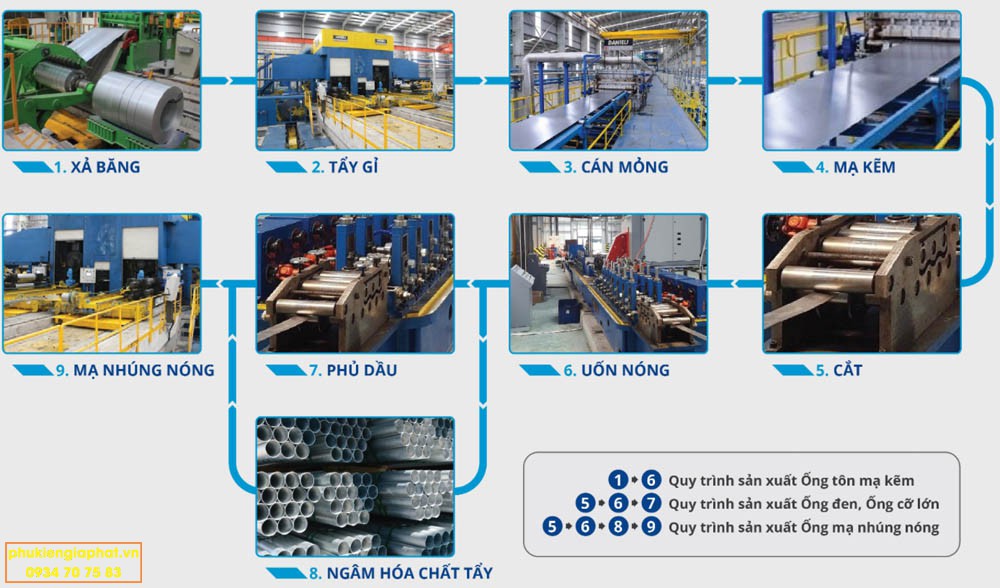 QUY TRÌNH SXUAT HỘP MẠ KẼM HÒA PHÁT