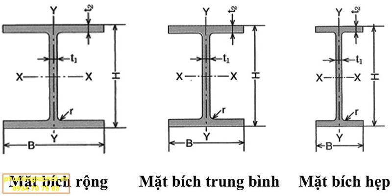 cac dang mat bich thep hình H