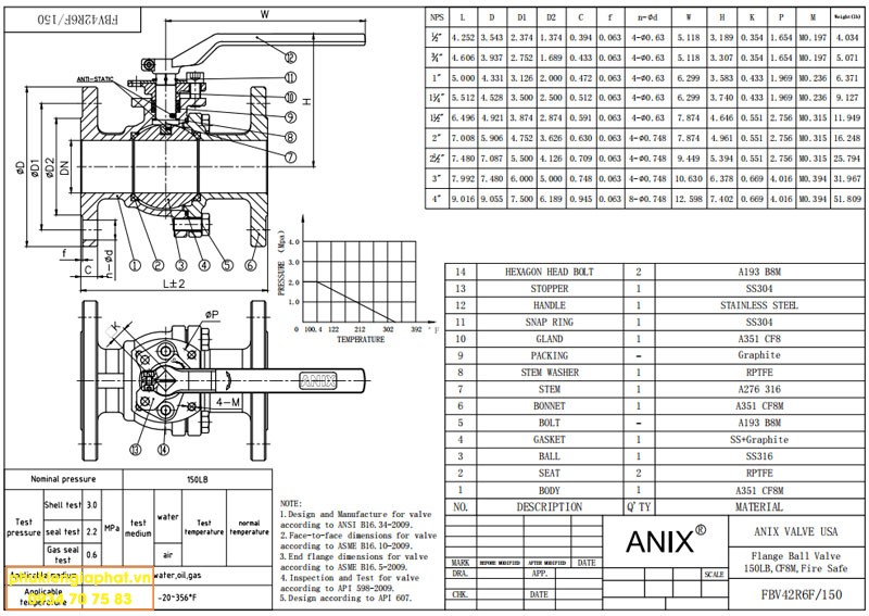 Dimension ball valve anix