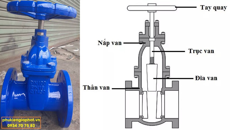 Van cong gang mat bcih chuan Din