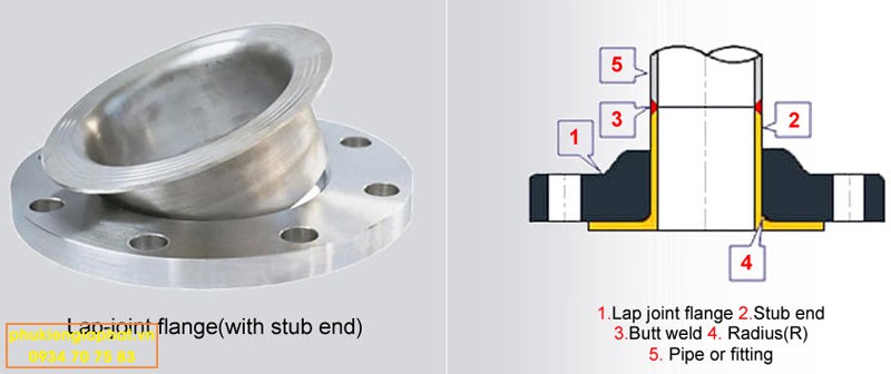 Cấu tạo của Stud end